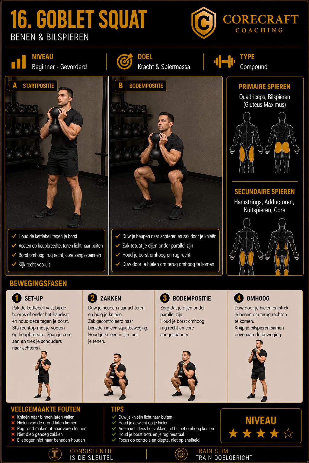 Geïllustreerde techniekgids voor Goblet squat